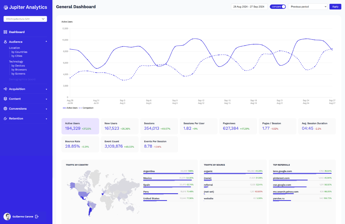 Main Dashboard